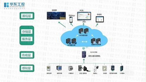 介绍一下数字化配电系统的基本架构