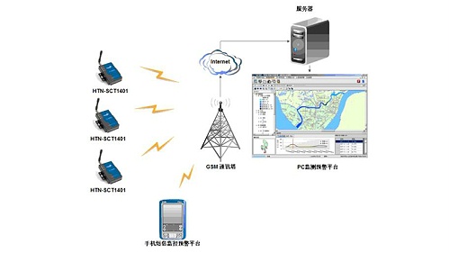 排水泵站远程监控系统，建设无人值守智慧泵房