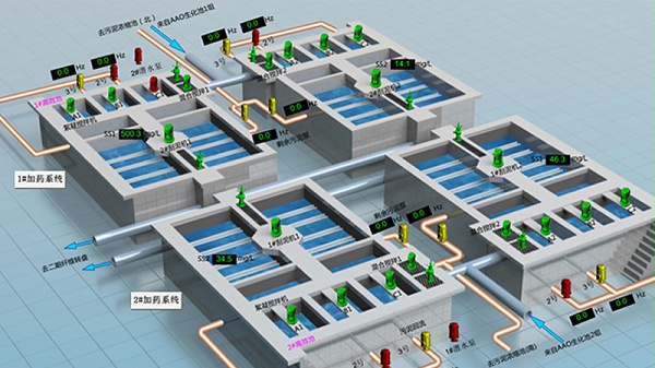 华东工控水厂自动化控制系统