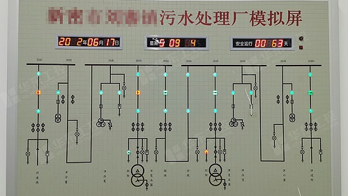 污水处理远程监控系统在污水站中的应用