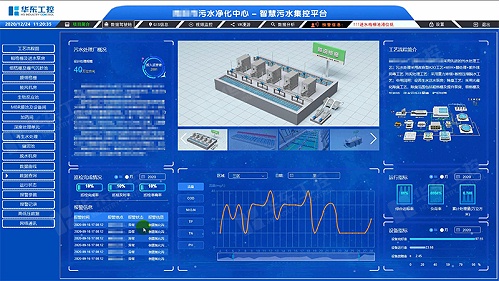 污水处理厂自控系统的构建与应用实践