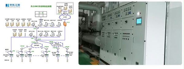 华东工控换热站自控系统