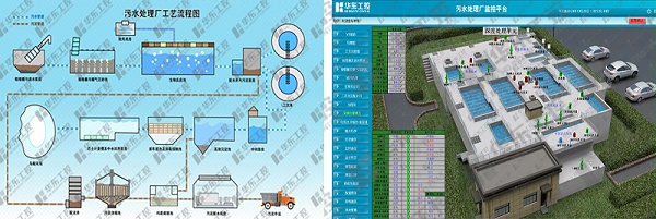 污水处理自动化控制系统