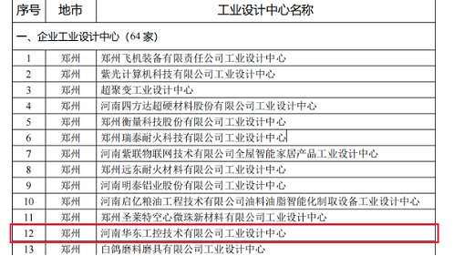 华东工控荣获河南省“第六批省级工业设计中心”称号