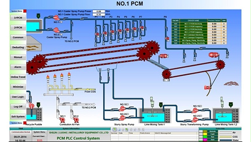 华东工控-铸铁机电气控制系统