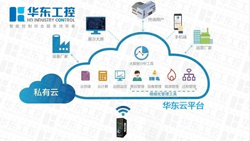 自动化控制系统助污水处理厂提效降本