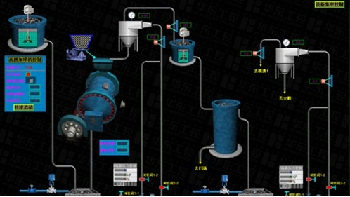 选矿自动化控制系统：以技术特性驱动智慧矿山高效发展