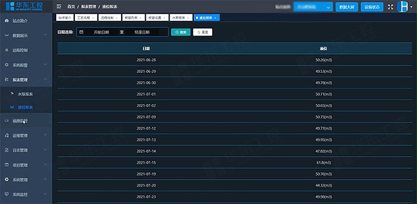 雨污水泵站报表数据